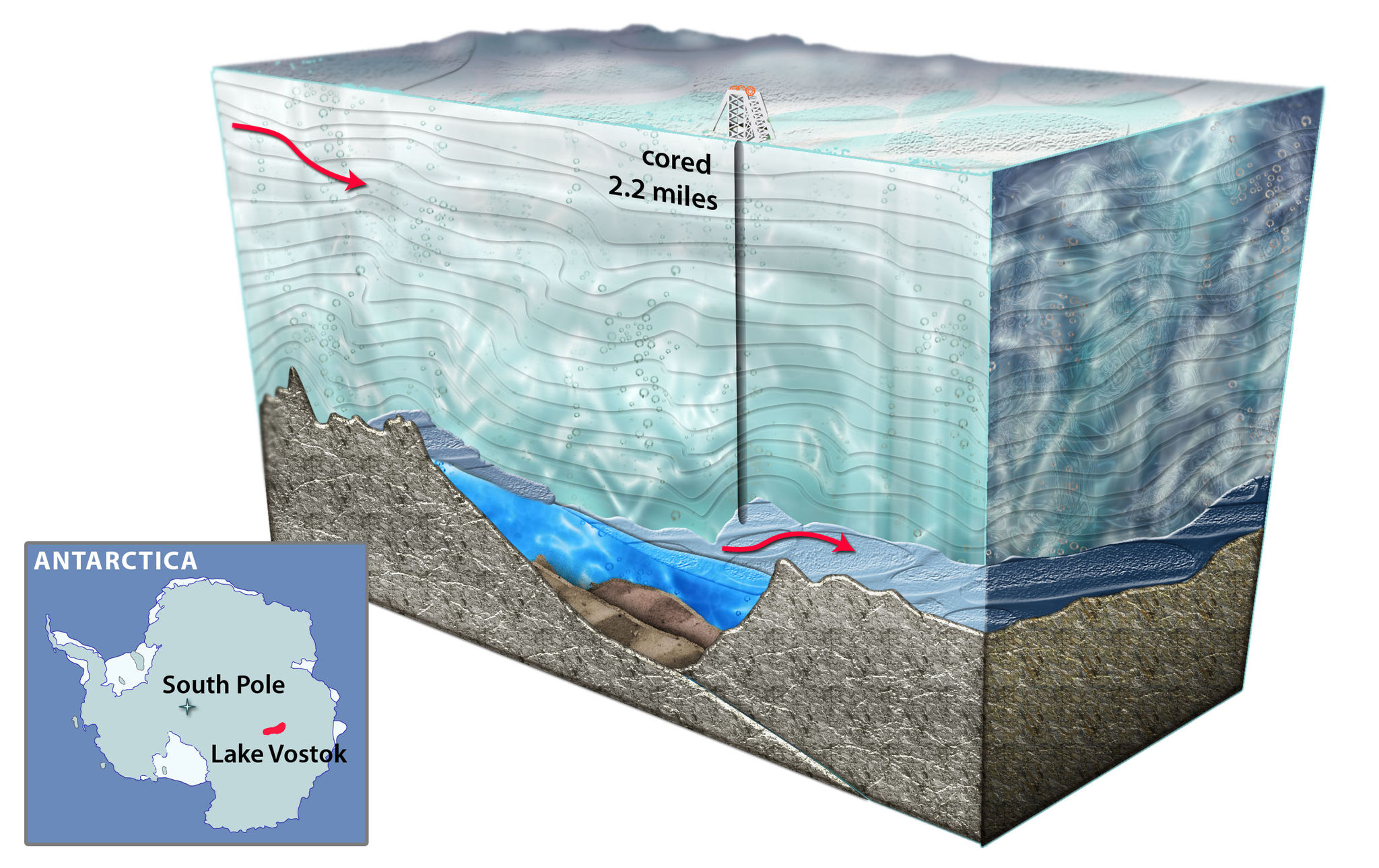 Underneath antarctica deals