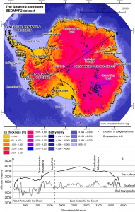 The BEDMAP 2 dataset (Fretwell et al. 2013) shows how ice thickness across the Antarctic continent is variable, with thin ice over the mountains and thick ice over East Antarctica. The cross section shows how the West Antarctic Ice Sheet is grounded below sea level. 