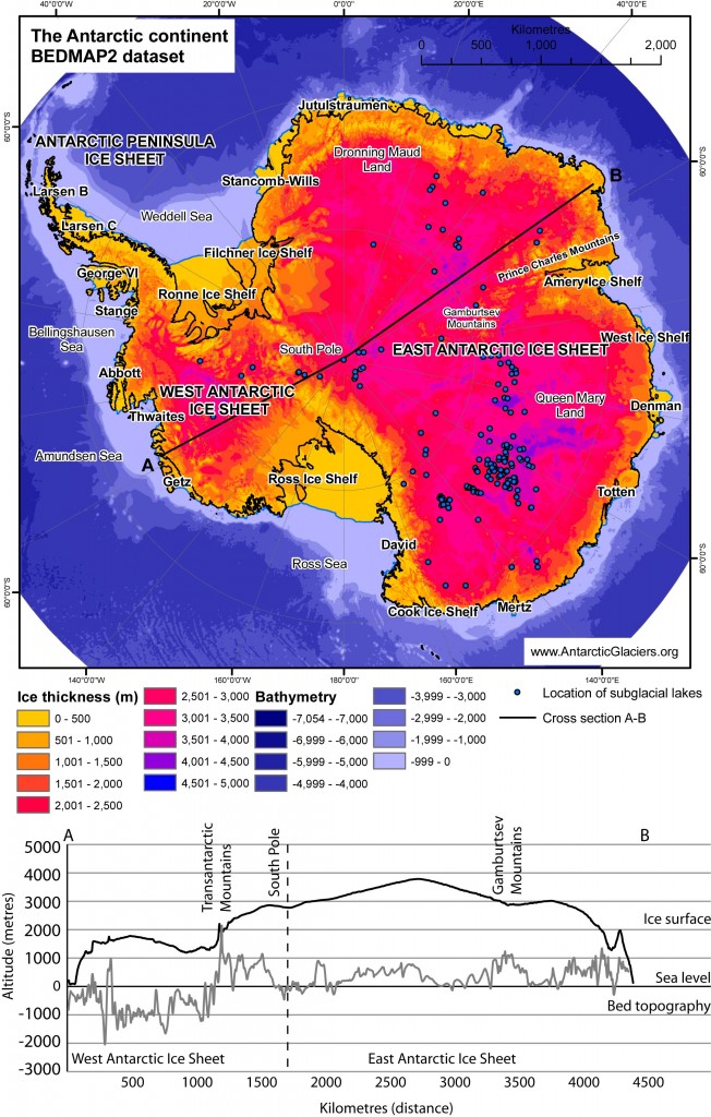 The BEDMAP 2 dataset shows how ice thickness across the Antarctic continent is variable, with thin ice over the mountains and thick ice over East Antarctica. The cross section shows how the West Antarctic Ice Sheet is grounded below sea level. 