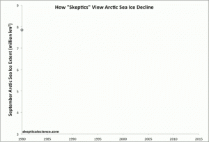 Arctic Escalator