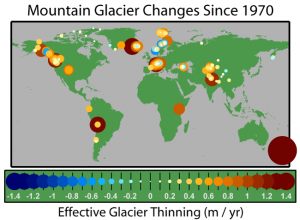 Mountain glacier mass balance since 1970, excluding the Greenland and Antarctic ice sheets. From the Global Warming Art Project.