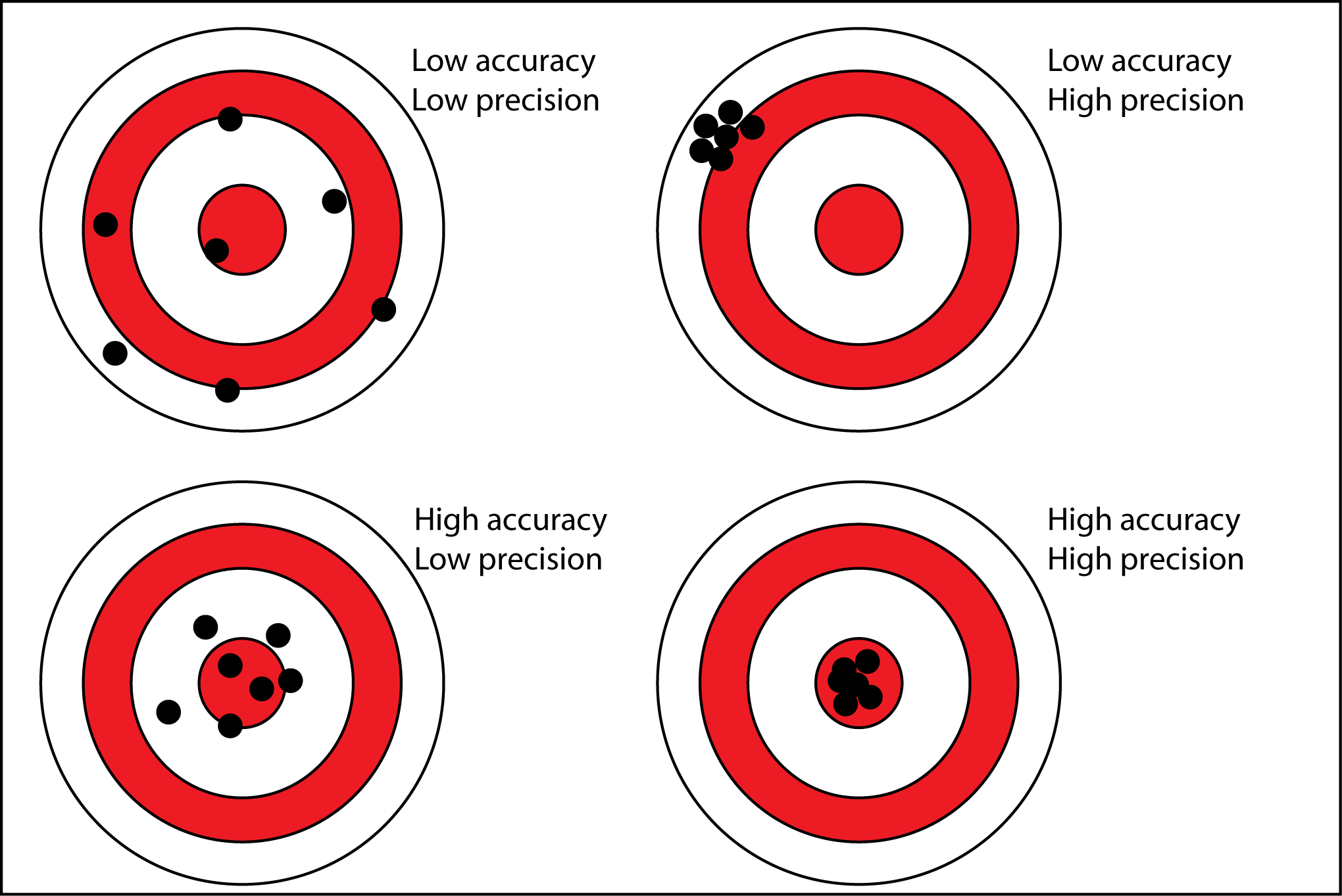 Measure with precision