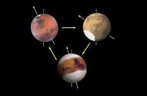 Changes in Mars's axial tilt affecting its climate and ice cover. Present-day Mars seen top left. Author:  NASA/JPL-Caltech