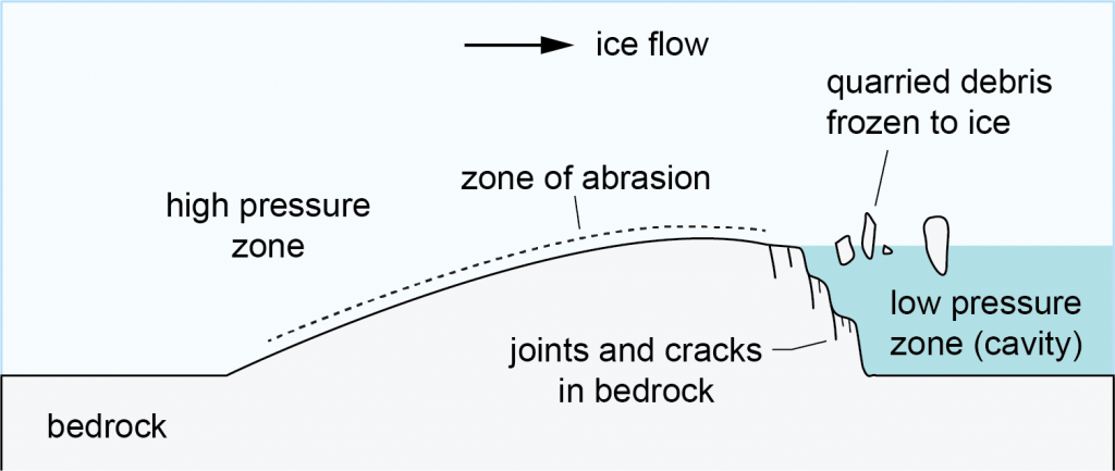 Rm Formation RM formation - AntarcticGlaciers.org
