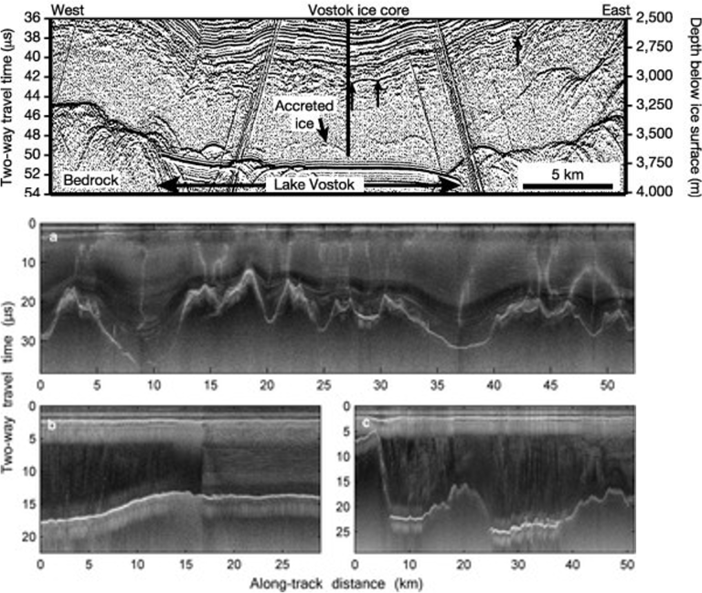Mapping the glacier bed: Radio Echo Sounding - AntarcticGlaciers.org